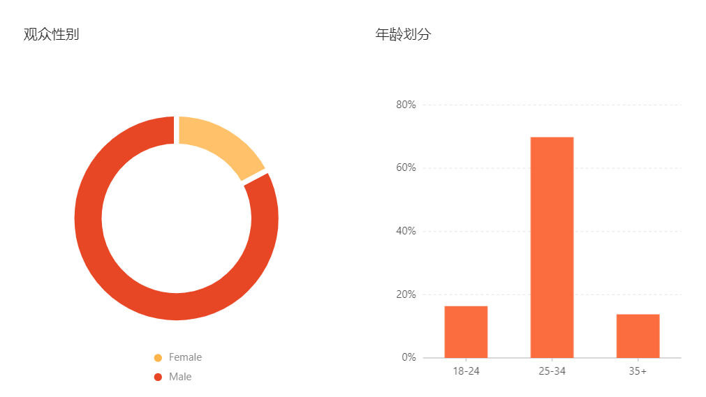 单季爆赚1个亿，“盲盒营销”算是给他们整明白了