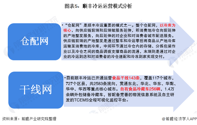 图表5：顺丰冷运运营模式分析