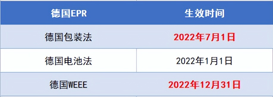 停售！下架！亚马逊速卖通强制合规，卖家一定要做这件事