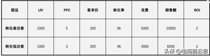 带你搞懂淘宝直通车推广最重要的思维逻辑，确保能把钱花在刀刃上