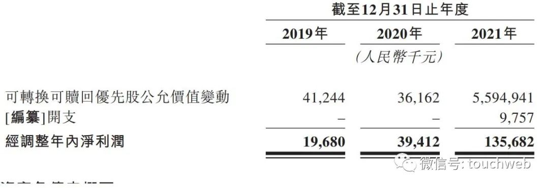 蕉下控股冲刺港股：年营收24亿 红杉中国是股东