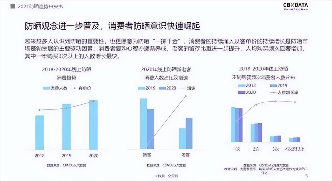 义乌厂长“发明”遮阳神器，卖三个月抵一年，一天做五万个