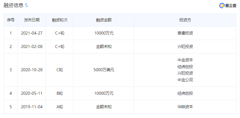 狂奔与内卷并存，自嗨锅、莫小仙们如何寻找“破局之道”？