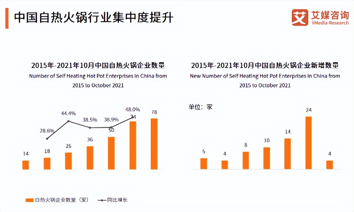 狂奔与内卷并存，自嗨锅、莫小仙们如何寻找“破局之道”？