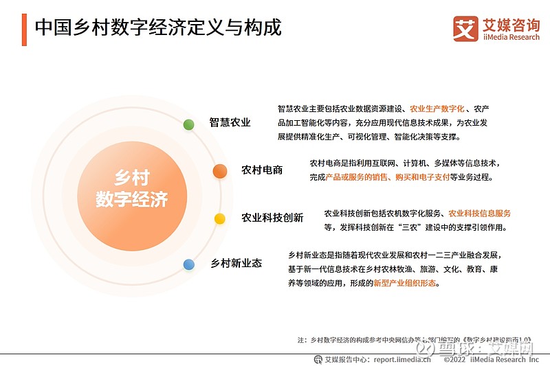2022年乡村数字经济发展现状：乡村旅游回暖，农村电商规模化发展
