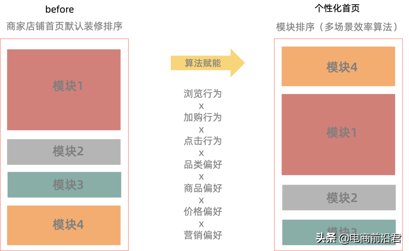淘宝天猫无线端个性化首页如何设置？为什么要做这个，有何优势？