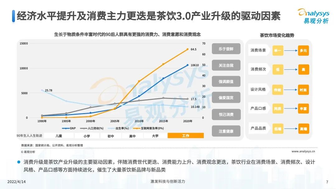 2022年中国茶饮产业洞察