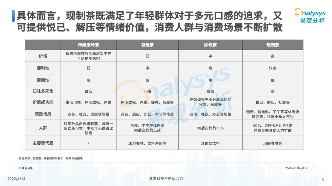 2022年中国茶饮产业洞察