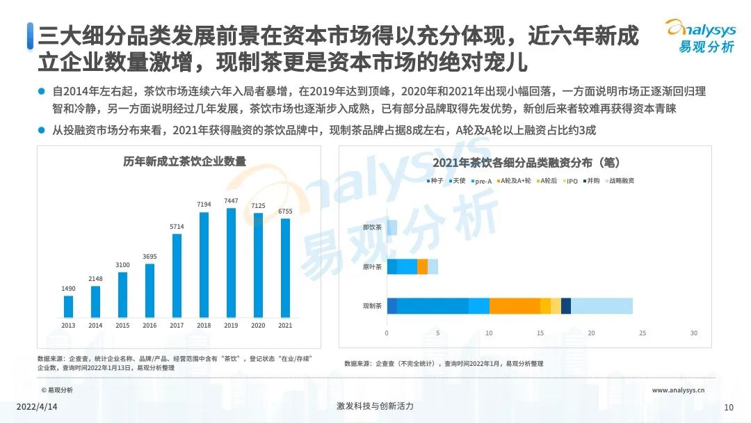 2022年中国茶饮产业洞察