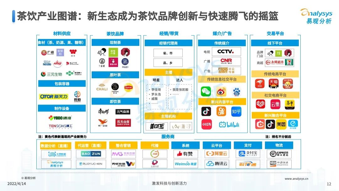 2022年中国茶饮产业洞察