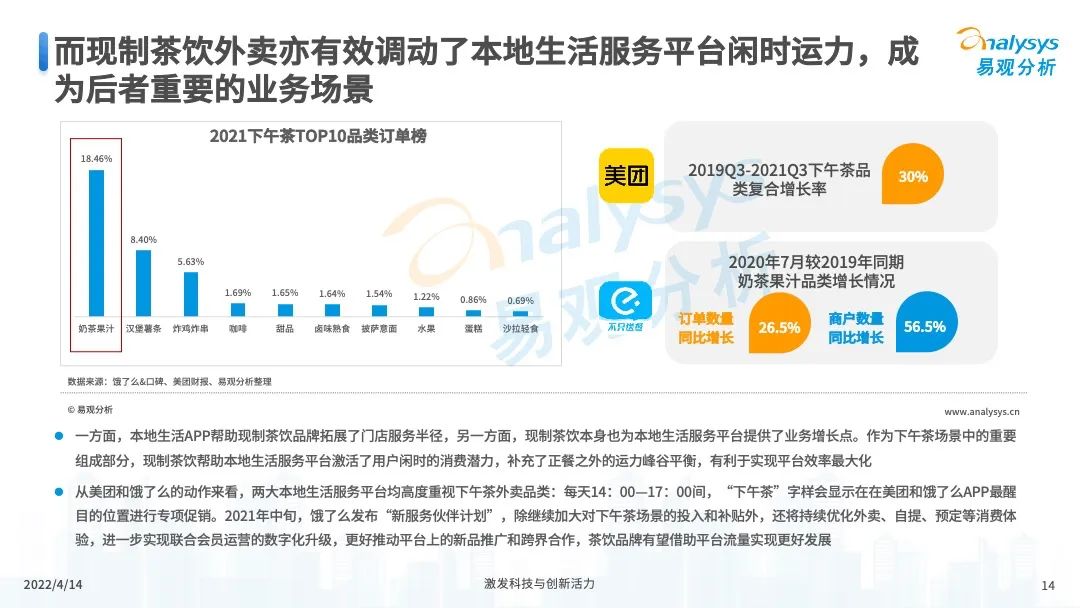 2022年中国茶饮产业洞察