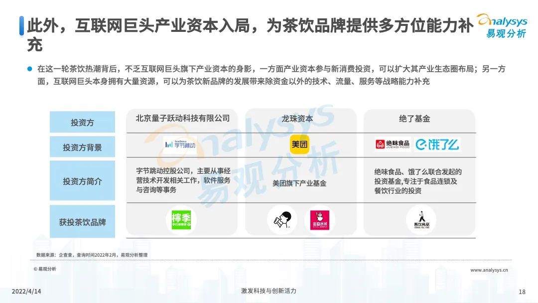 2022年中国茶饮产业洞察