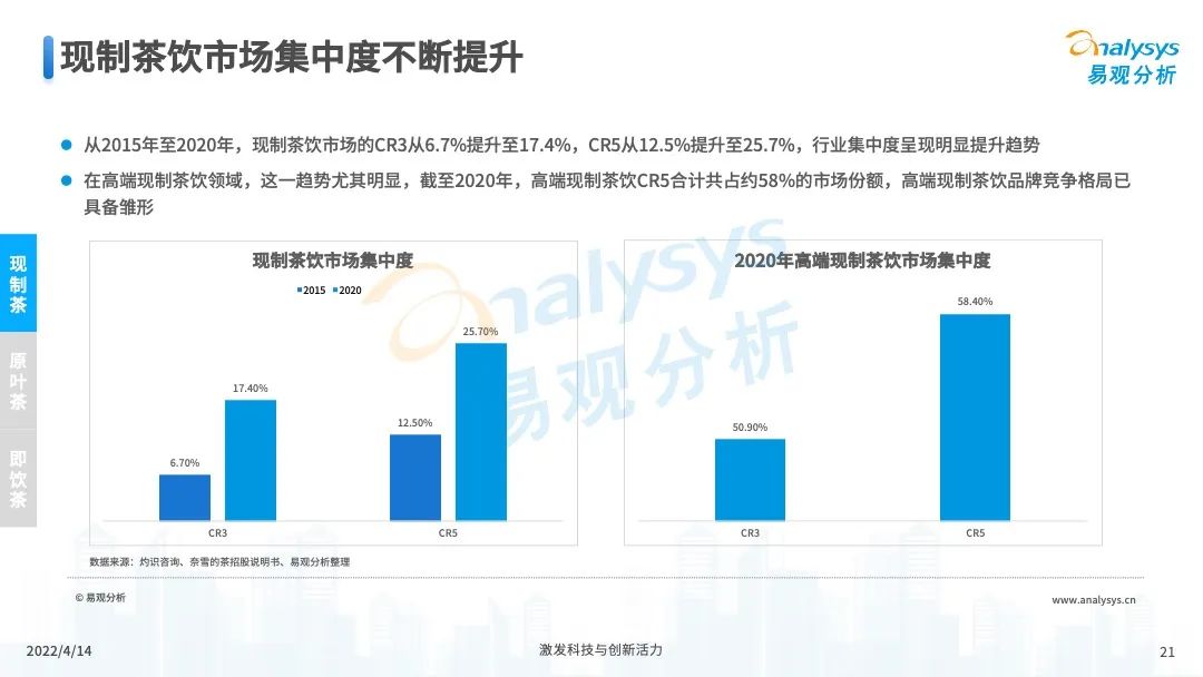 2022年中国茶饮产业洞察