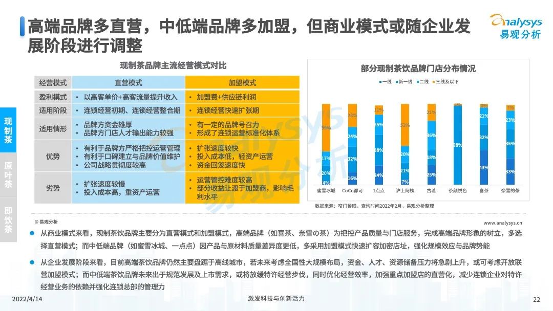 2022年中国茶饮产业洞察