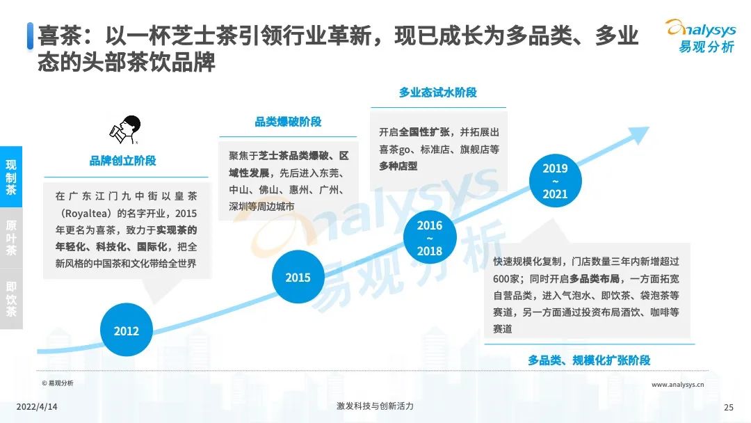 2022年中国茶饮产业洞察