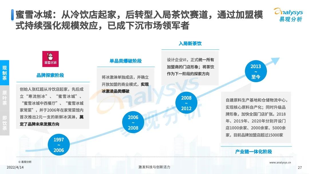 2022年中国茶饮产业洞察