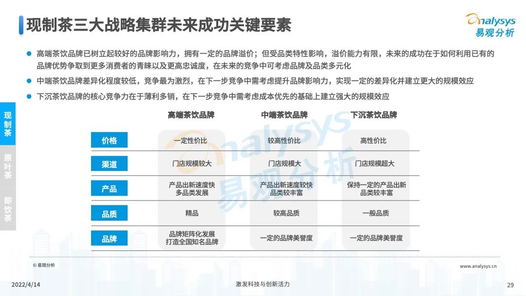 2022年中国茶饮产业洞察