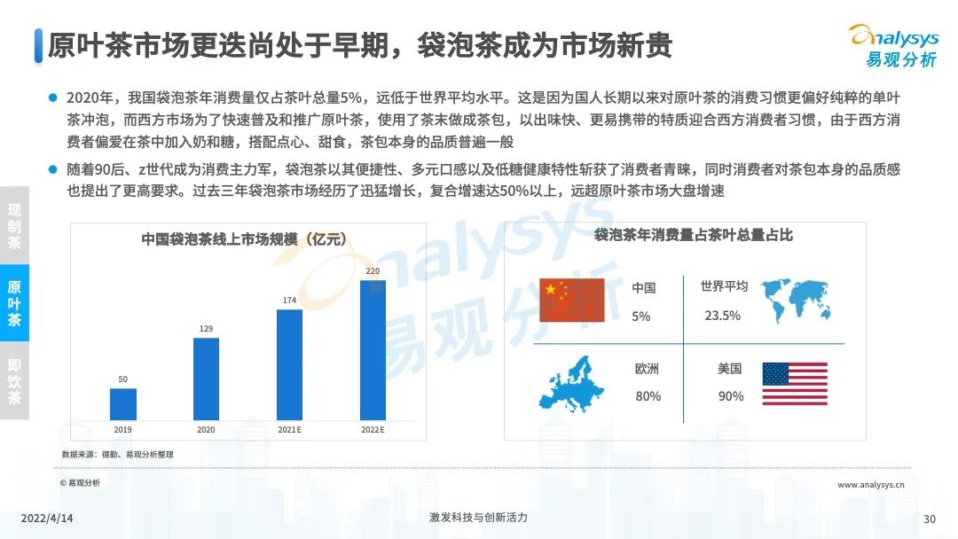 2022年中国茶饮产业洞察