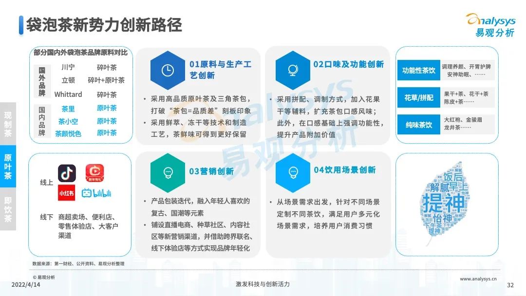 2022年中国茶饮产业洞察