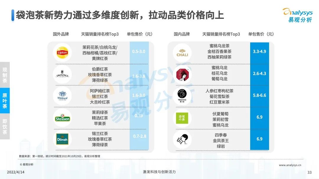 2022年中国茶饮产业洞察