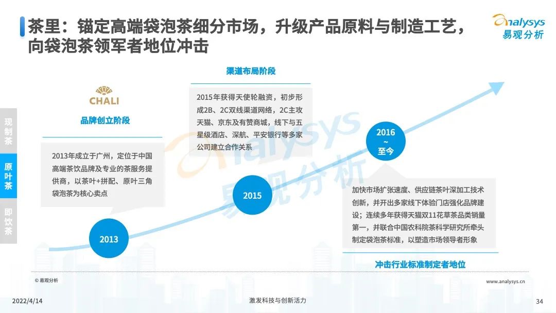 2022年中国茶饮产业洞察