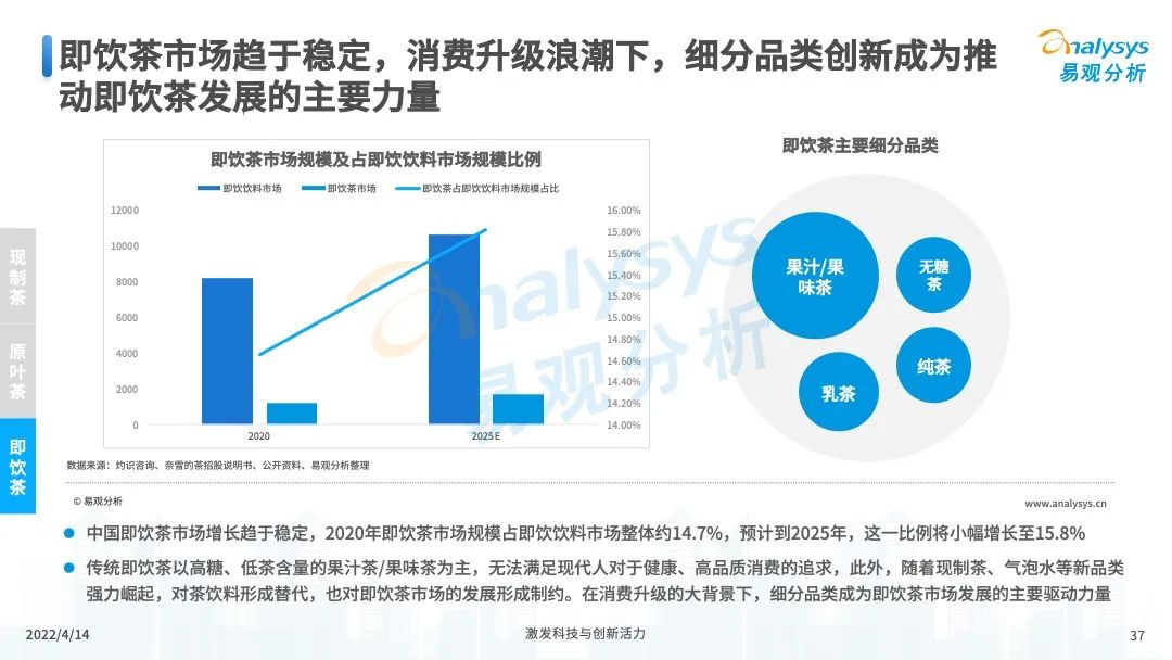 2022年中国茶饮产业洞察