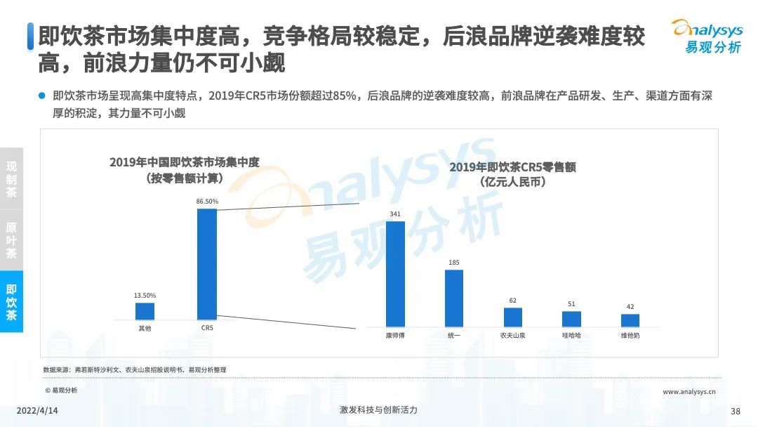 2022年中国茶饮产业洞察