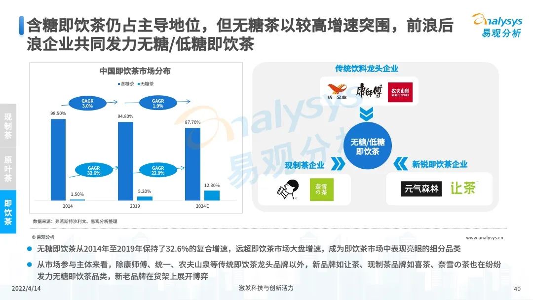 2022年中国茶饮产业洞察