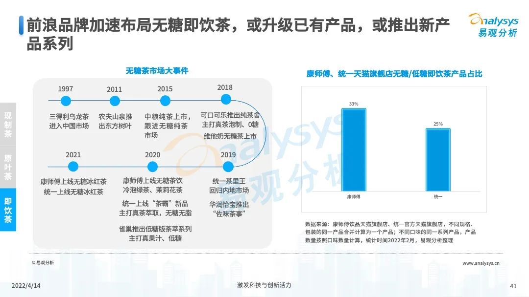 2022年中国茶饮产业洞察