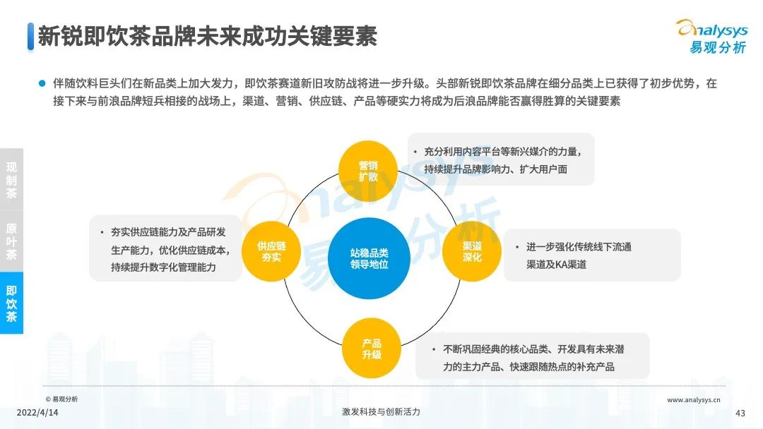 2022年中国茶饮产业洞察