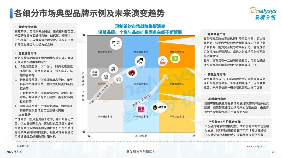 2022年中国茶饮产业洞察