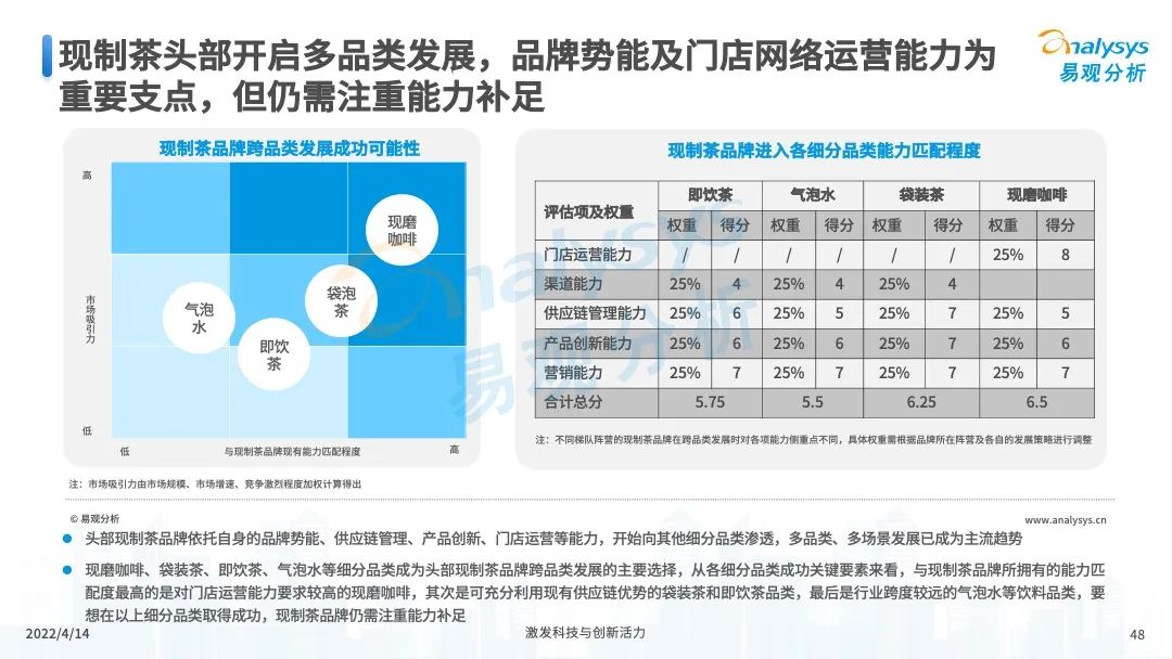 2022年中国茶饮产业洞察