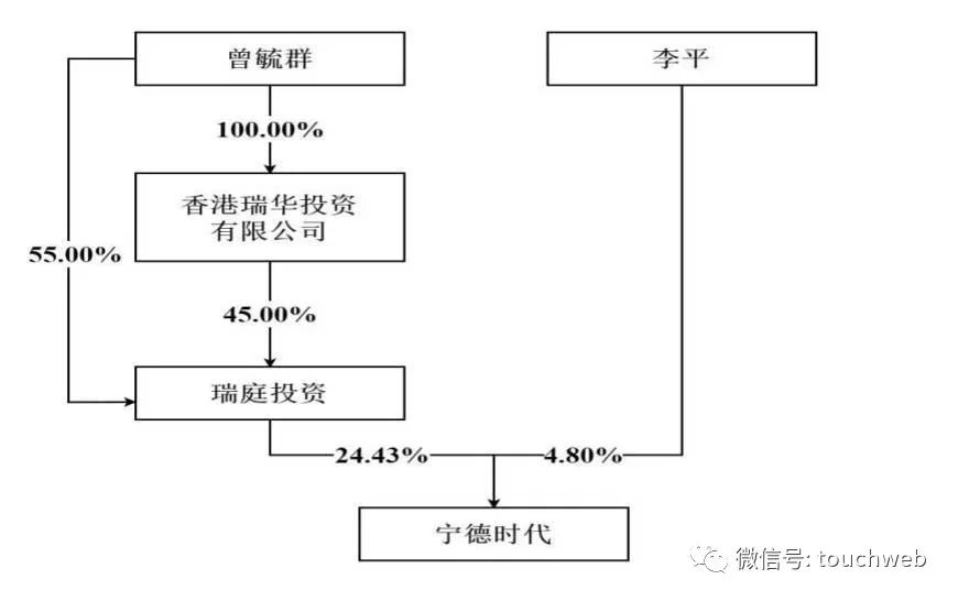 宁德时代年营收1303亿：同比增159% 特斯拉是最大客户