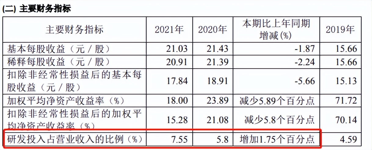 营收58.37亿!4.4亿筑基产研!跨境电商头部卖家战报出炉，千亿双星