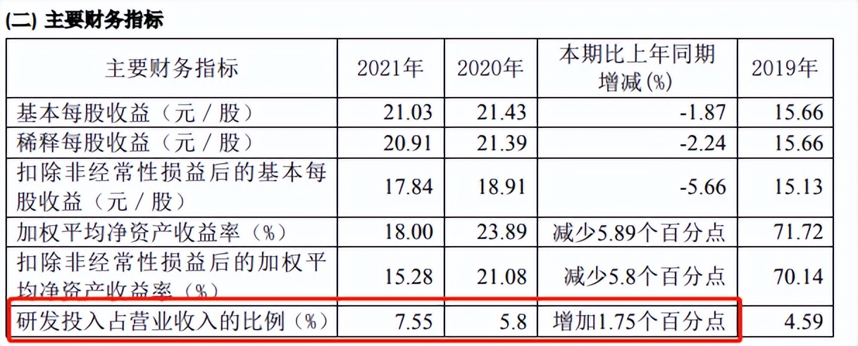 营收58.37亿!4.4亿筑基产研!跨境电商头部卖家战报出炉，千亿双星