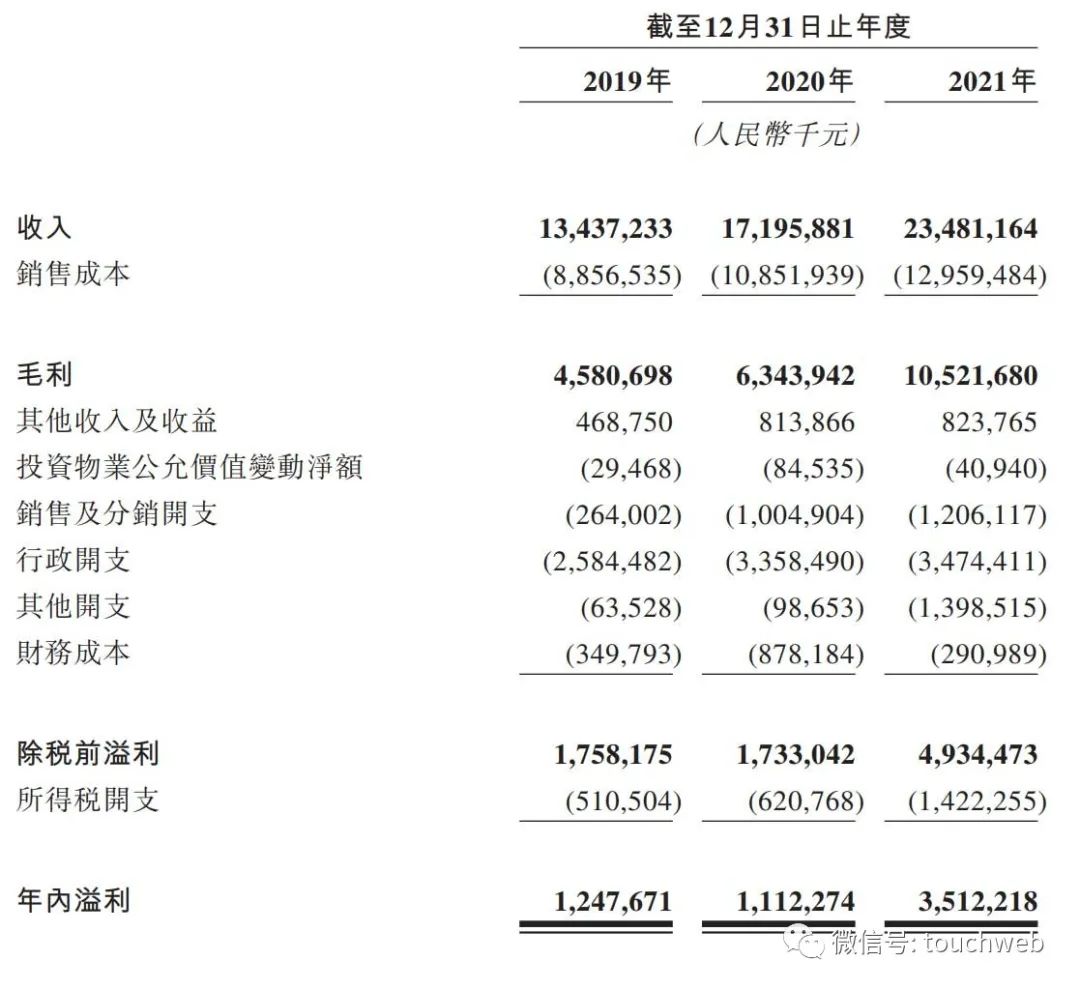 万达商业更新招股书：年利润35亿 派发现金股息近35亿