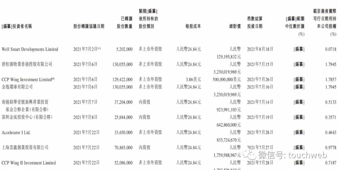 万达商业更新招股书：年利润35亿 派发现金股息近35亿