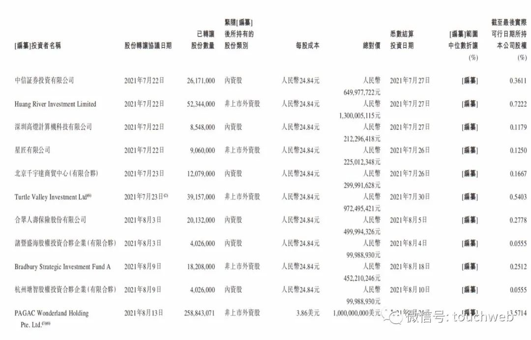 万达商业更新招股书：年利润35亿 派发现金股息近35亿