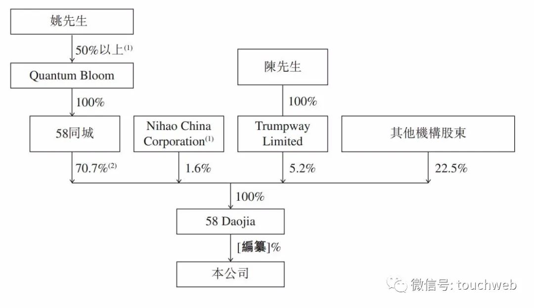 快狗打车更新招股书：2021年亏超3亿 阿里与菜鸟是股东