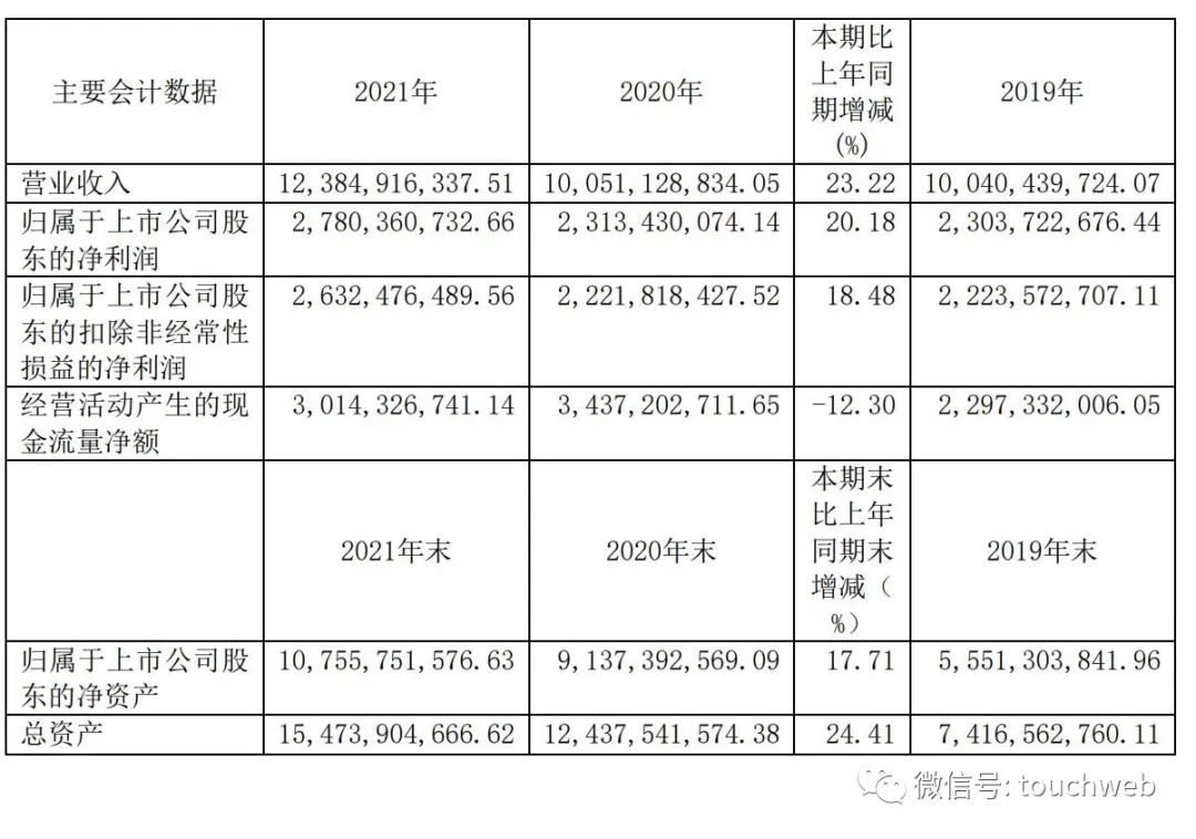 公牛集团年营收123亿：阮立平兄弟获12亿分红 高瓴大幅减持