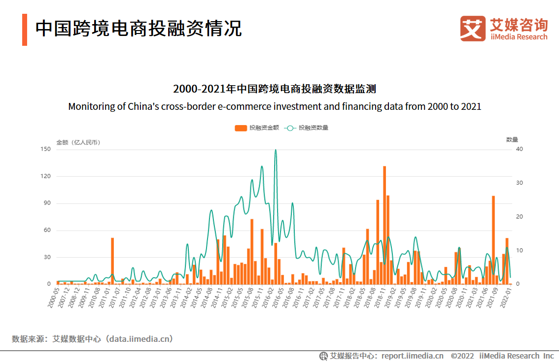 2022年中国跨境直播电商发展分析：预计市场规模将超过一千亿元