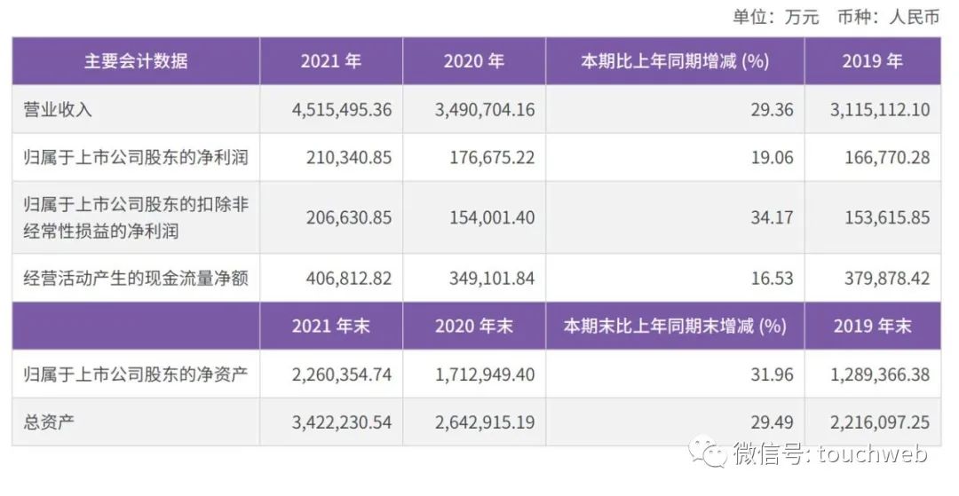 圆通年营收452亿：同比增29% 阿里系持股降至20%