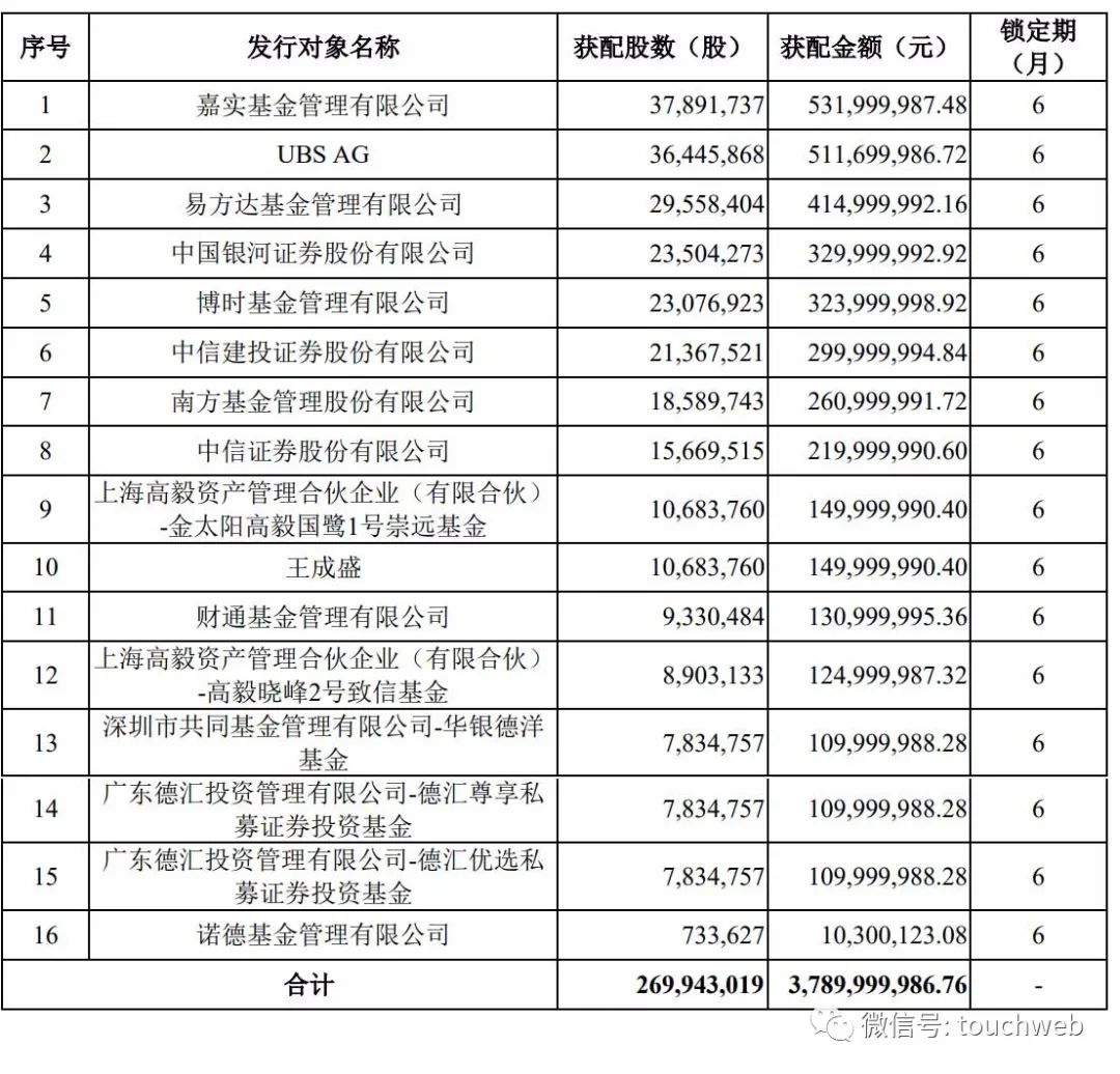 圆通年营收452亿：同比增29% 阿里系持股降至20%