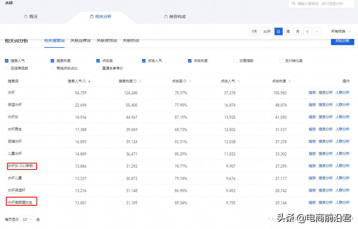 深度解析淘宝直通车的操作思路，为你逐步揭秘直通车最省钱的玩法