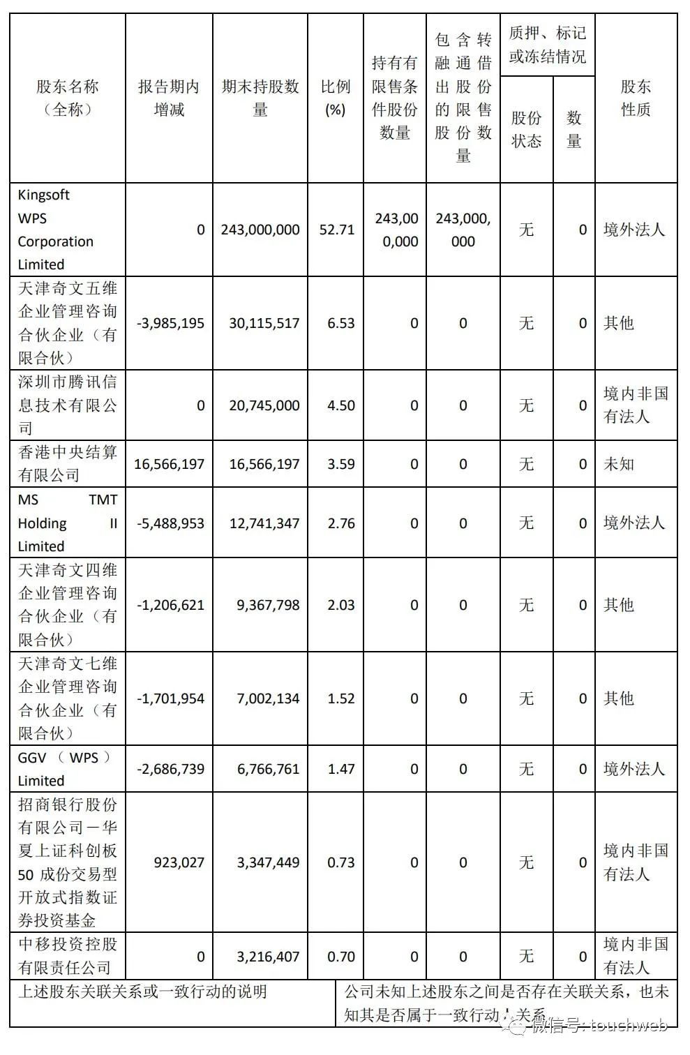 金山办公第一季营收8.7亿：同比增12% 扣非后净利降22%