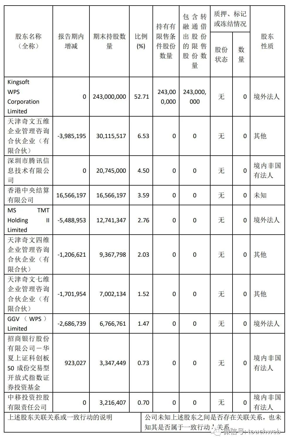 金山办公第一季营收8.7亿：同比增12% 扣非后净利降22%