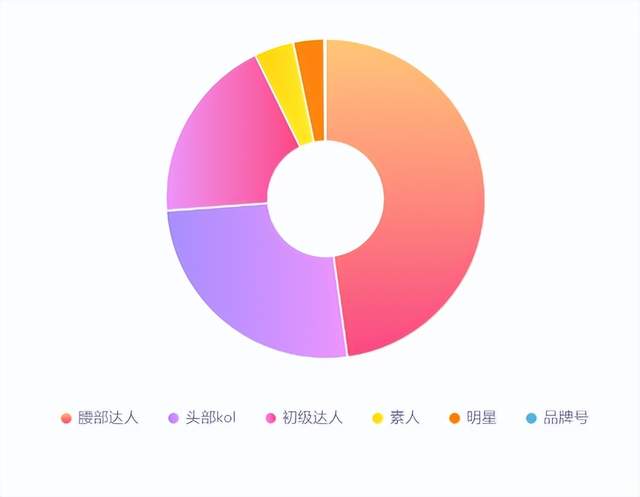 获赞38w收藏9w，他这样打造首篇爆文