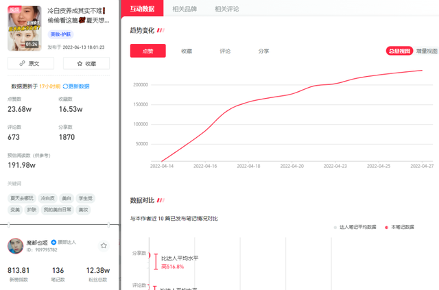 获赞38w收藏9w，他这样打造首篇爆文