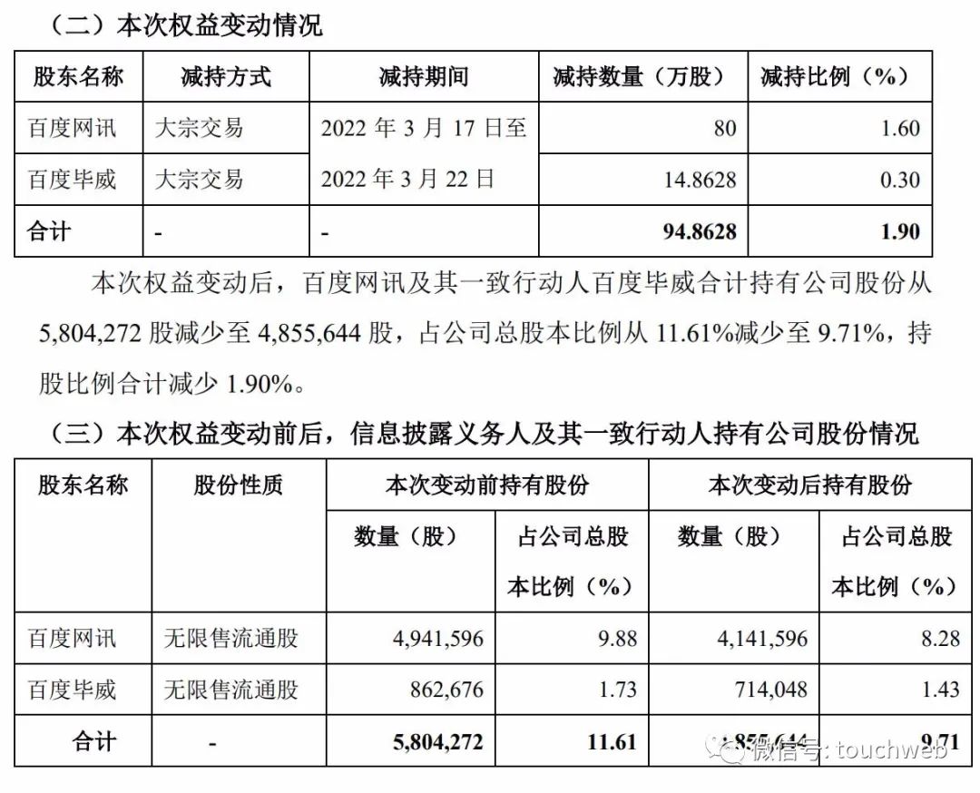 极米年营收40亿同比增43%：CFO离职 遭百度减持套现3亿