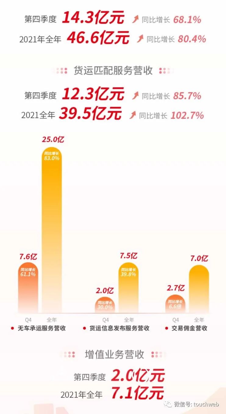 满帮股权曝光：软银持股19.9% 张晖有77.6%投票权